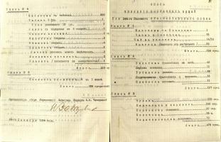 Опись вещей, собранных Моршанским дамским комитетом помощи раненым воинам для 244 пехотного Красноставского полка. 24 декабря 1914 г. Ф. 992. Оп. 1. Д. 1. Л. 91, 91об.