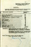 Нормы суточного довольствия для военнопленных генералов японской армии. 31 августа 1945 г.  Ф. Р-4148. Оп. 1. Д. 29. Л. 4