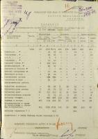 Сведения по использованию контингента военнопленных по лагерю № 64 за первую декаду марта 1948 г. 13 марта 1948 г.  Ф. Р-4148. Оп. 1. Д. 79. Л. 76
