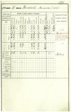 Сведения об успехах в учебе ученика 4-го класса Тамбовской губернской мужской гимназии Вольского Михаила. ГАТО. Ф. 107. Оп.1. Д. 626. Л. 189.