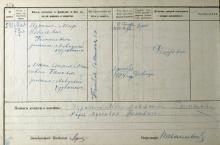 Запись о бракосочетании М.Н. Реентовича и М.М. Банович от 7 мая 1919 г. Ф. Р-5337. Оп.7. Д.104. Л.274об. Запись о бракосочетании М.Н. Реентовича и М.М. Банович от 7 мая 1919 г. Ф. Р-5337. Оп.7. Д.104. Л.274об.