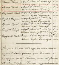 Запись об окончании гимназии. Ф. 107. Оп. 1.Д.123.Л.8