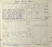 Записи о составе семьи Н.Е. Вирты в Похозяйственной книге основных производственных показателей хозяйств колхозников села Горелое Горельского сельского совета Лысогорского района Тамбовской области за 1952-1953 годы. Ф. Р-4824. Оп. 16. Д. 87. Л. 6об. Записи о составе семьи Н.Е. Вирты в Похозяйственной книге основных производственных показателей хозяйств колхозников села Горелое Горельского сельского совета Лысогорского района Тамбовской области за 1952-1953 годы. Ф. Р-4824. Оп. 16. Д. 87. Л. 6об.